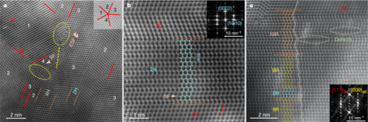 上图为: 15 GPa, 2000 °C条件下合成的纳米孪晶复合金刚石中非3C多型结构的HAADF-STEM像。